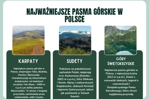 Sudety w Polsce: malownicze krajobrazy Karkonoszy, Gór Stołowych i Sowich, pełne skalnych formacji i tajemnic.