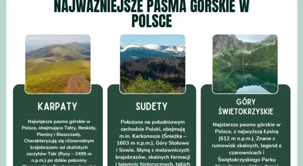 Sudety w Polsce: malownicze krajobrazy Karkonoszy, Gór Stołowych i Sowich, pełne skalnych formacji i tajemnic.