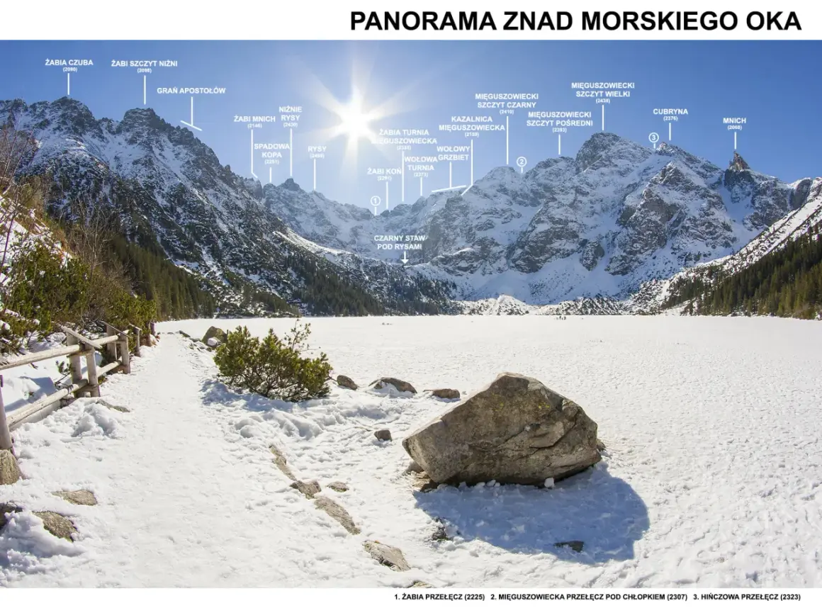Zimowa panorama Tatr Wysokich z Morskim Okiem. Widoczne szczyty: Żabia Czuba, Rysy, Mięguszowieckie Szczyty.