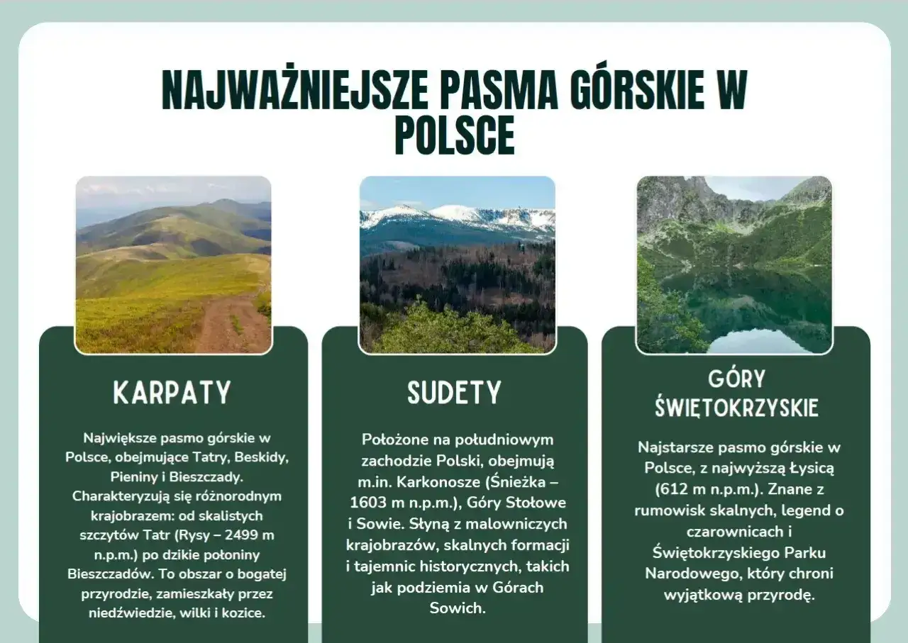 Sudety w Polsce: malownicze krajobrazy Karkonoszy, Gór Stołowych i Sowich, pełne skalnych formacji i tajemnic.