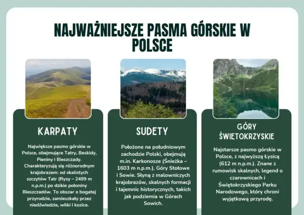 Sudety w Polsce: malownicze krajobrazy Karkonoszy, Gór Stołowych i Sowich, pełne skalnych formacji i tajemnic.