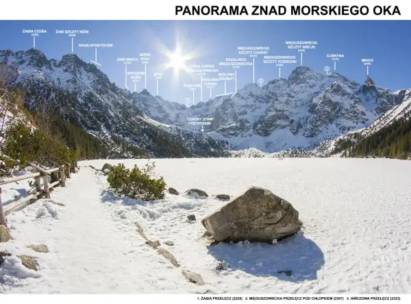 Zimowa panorama Tatr Wysokich z Morskim Okiem. Widoczne szczyty: Żabia Czuba, Rysy, Mięguszowieckie Szczyty.